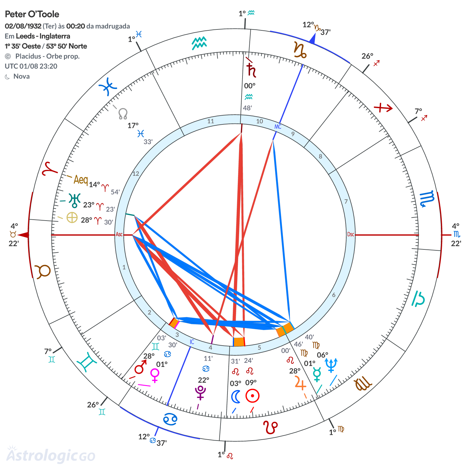 Mandala - Peter O’Toole