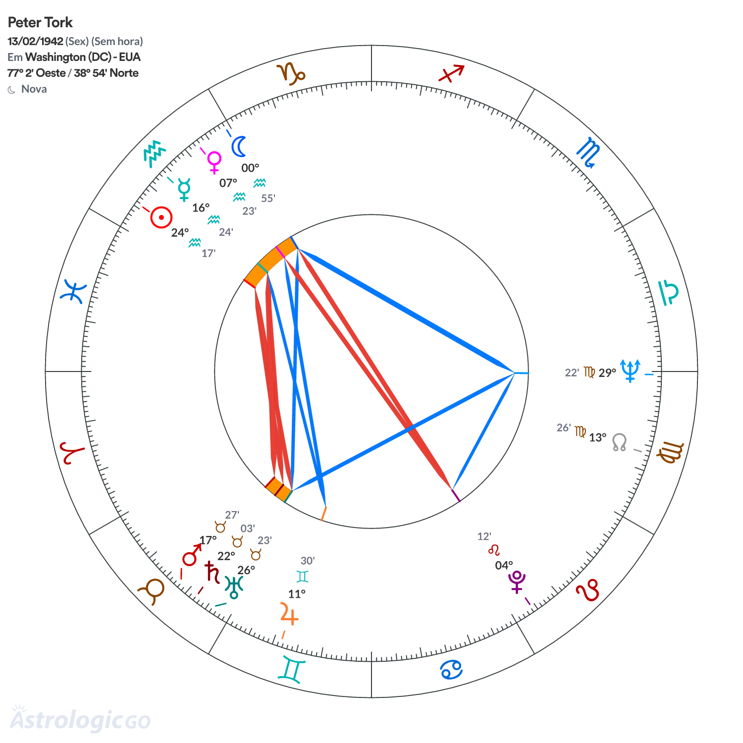 Mandala - Peter Tork