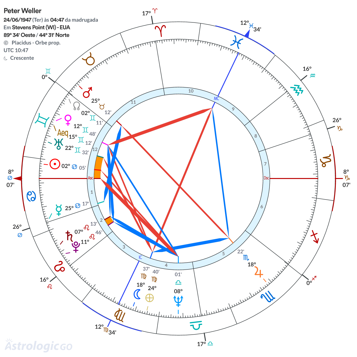 Mandala - Peter Weller
