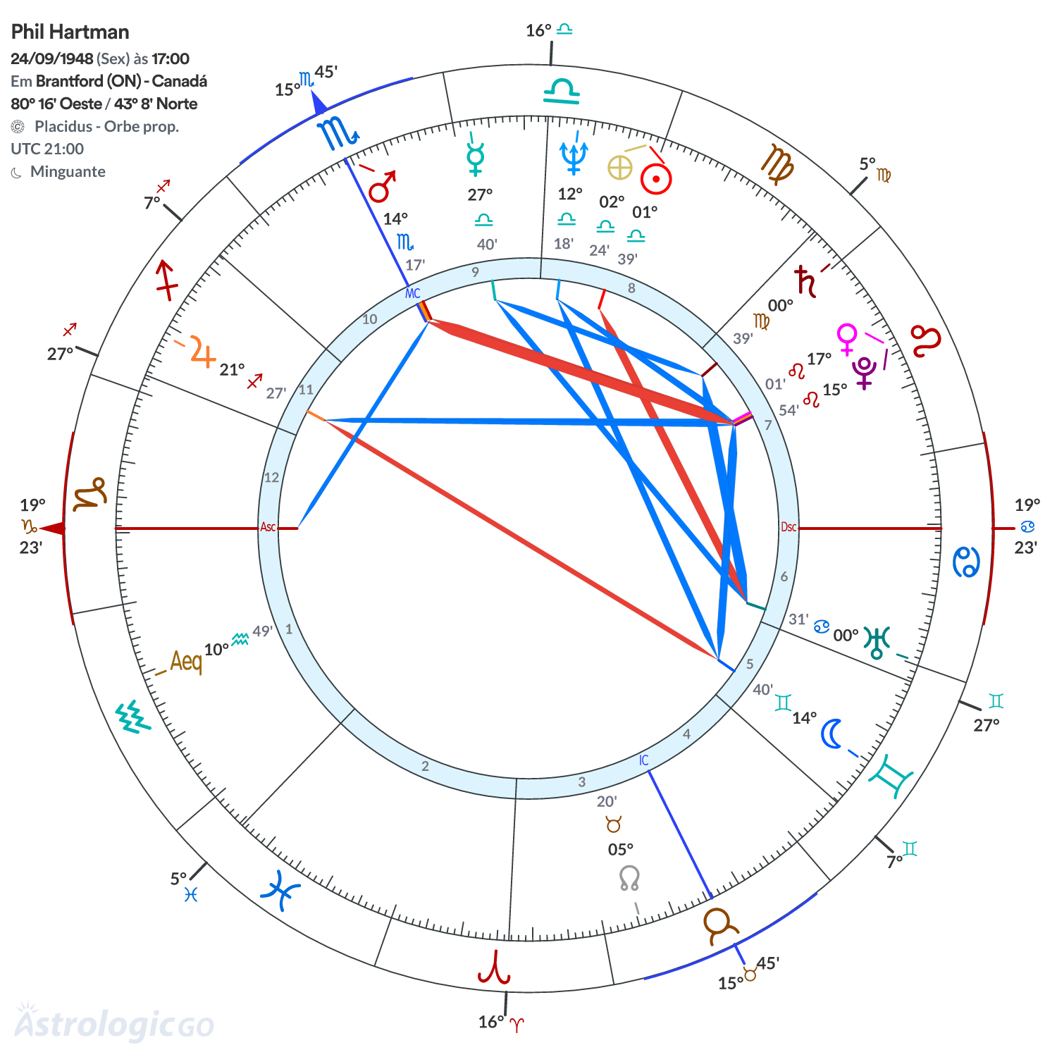 Mandala - Phil Hartman