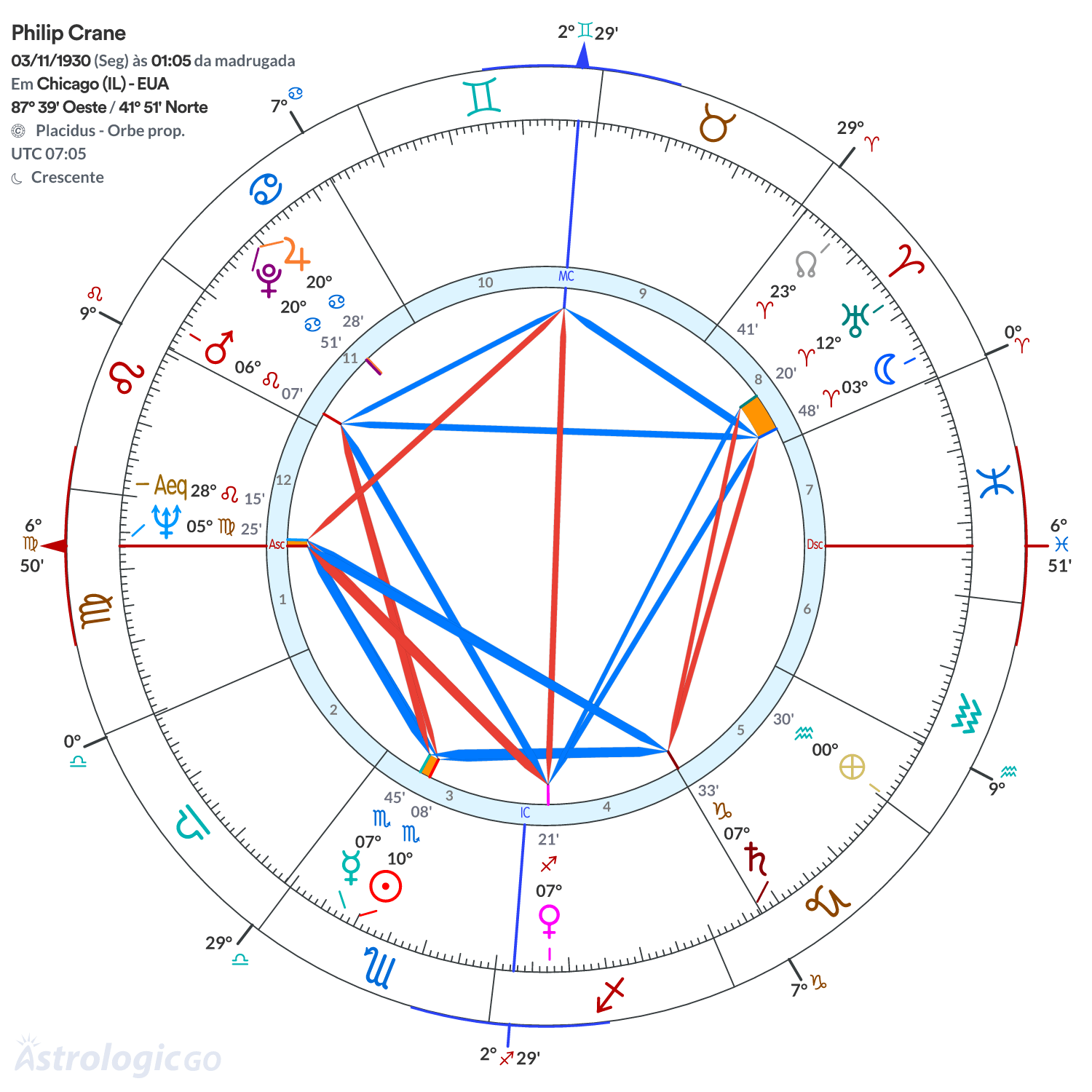 Mandala - Philip Crane