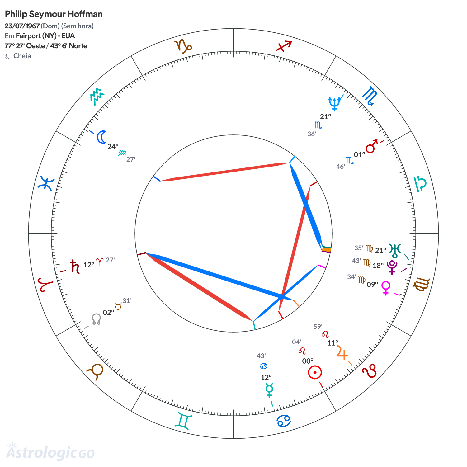 Mandala - Philip Seymour Hoffman