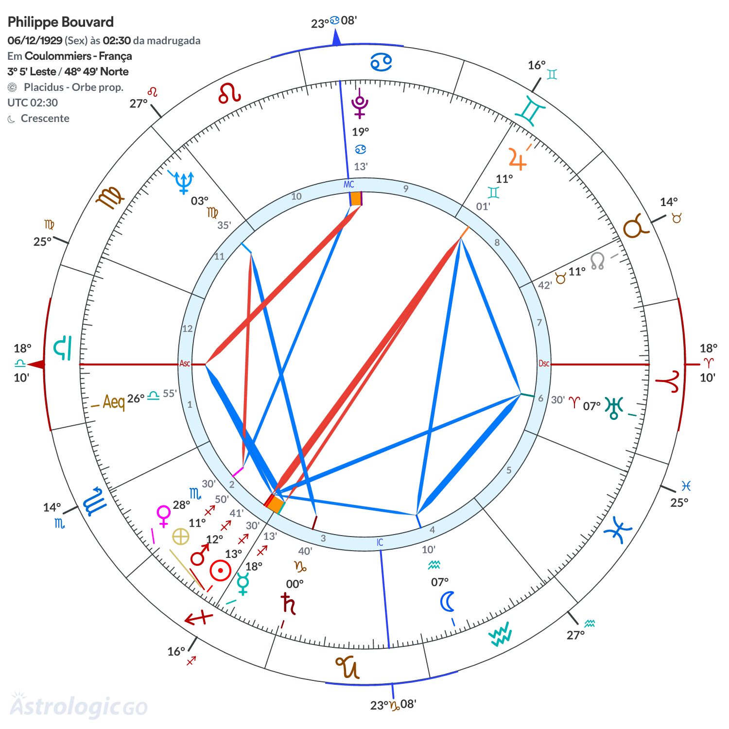 Mandala - Philippe Bouvard