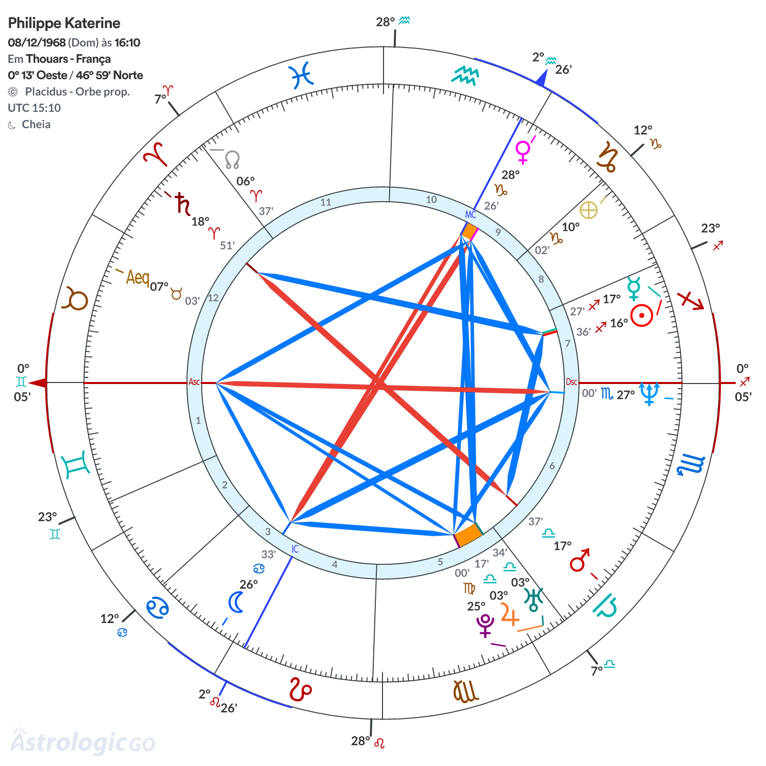 Mandala - Philippe Katerine