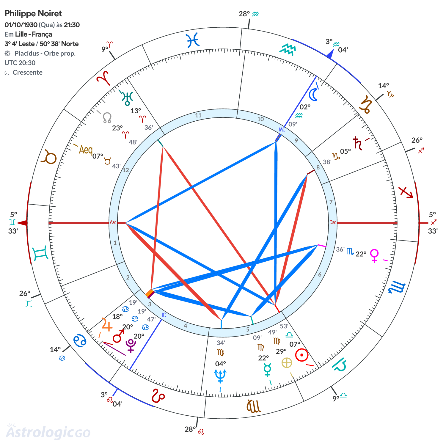 Mandala - Philippe Noiret