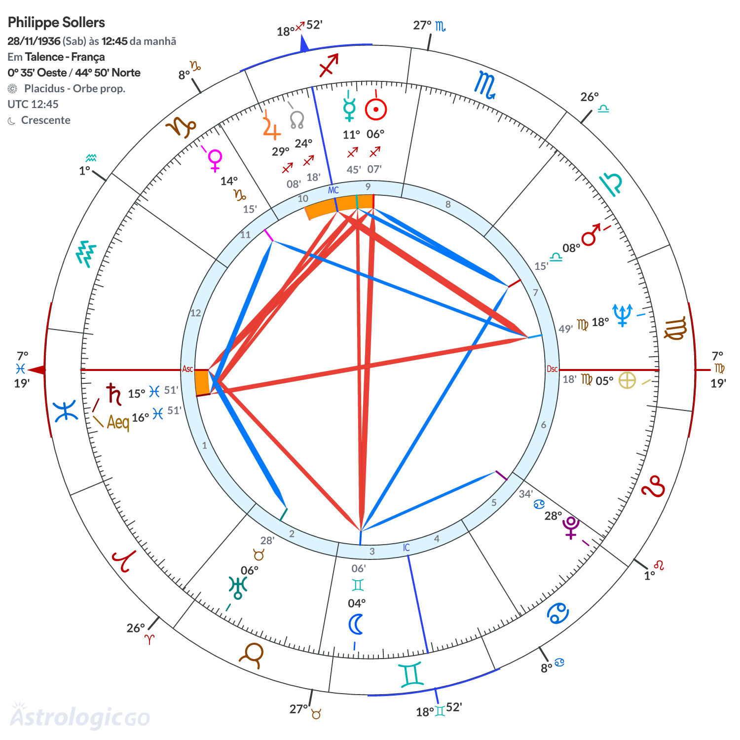 Mandala - Philippe Sollers