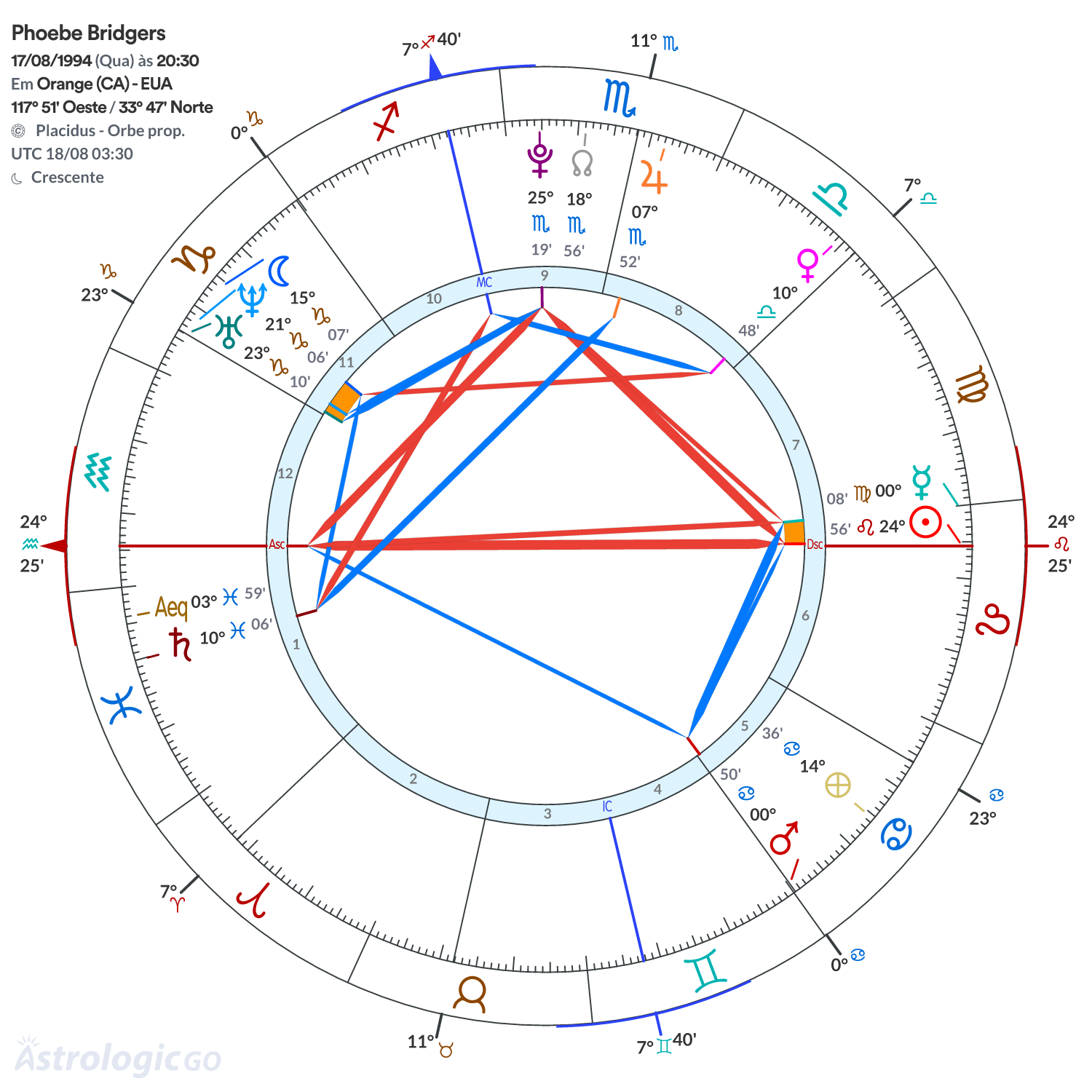 Mandala - Phoebe Bridgers