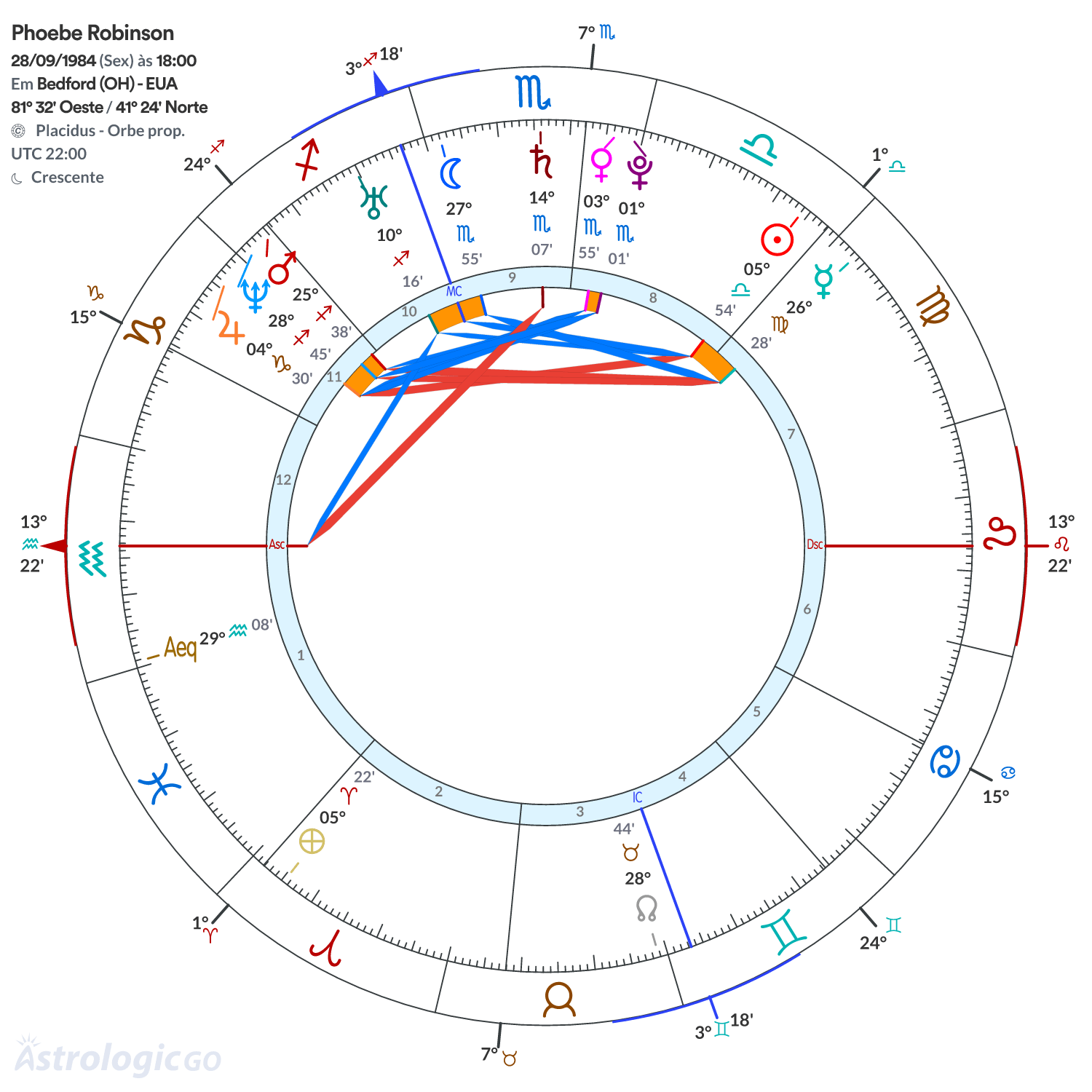 Mandala - Phoebe Robinson
