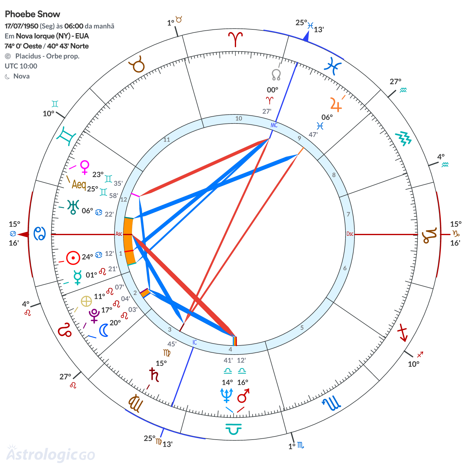Mandala - Phoebe Snow