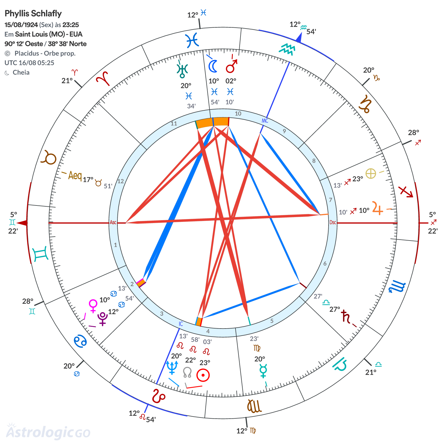 Mandala - Phyllis Schlafly