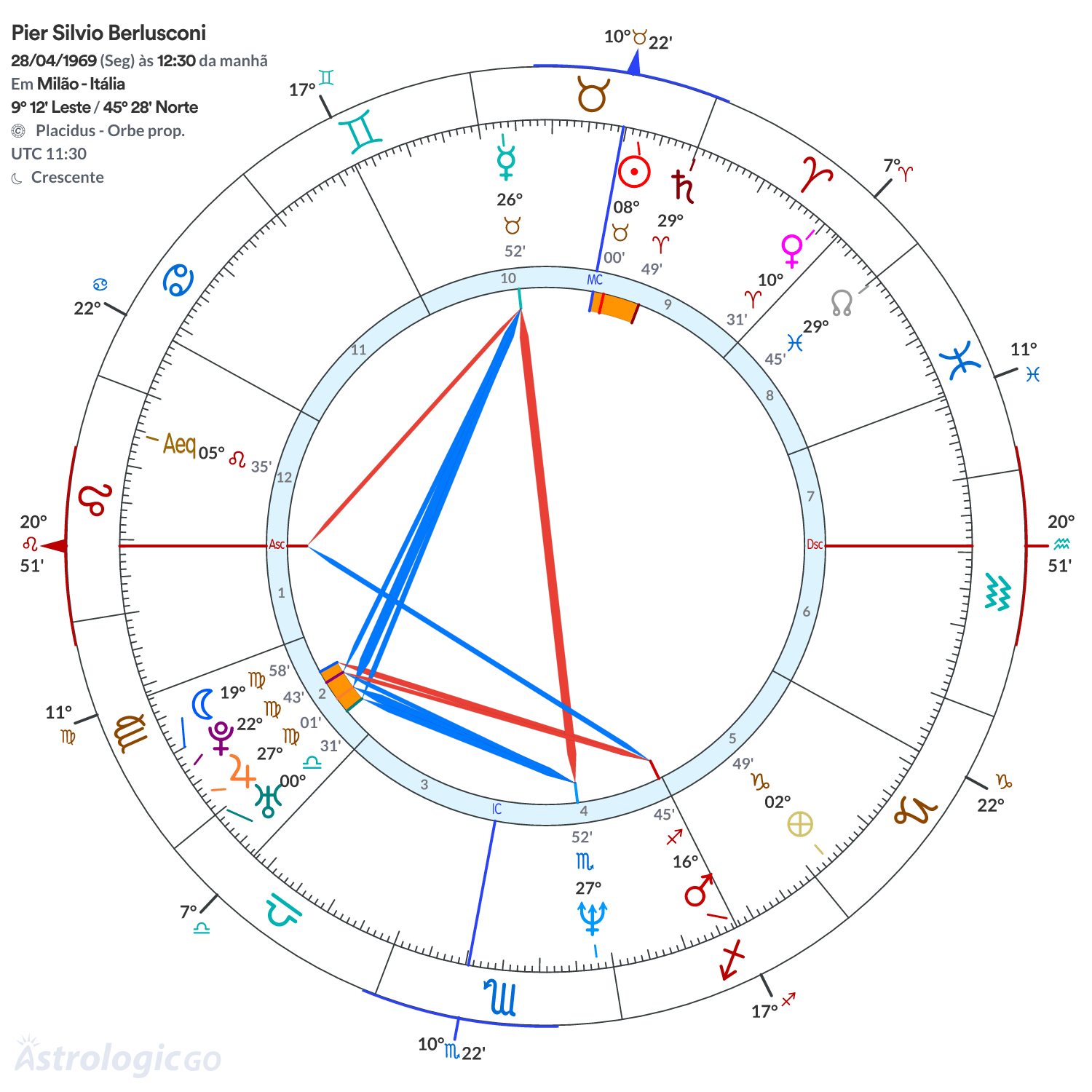 Mandala - Pier Silvio Berlusconi