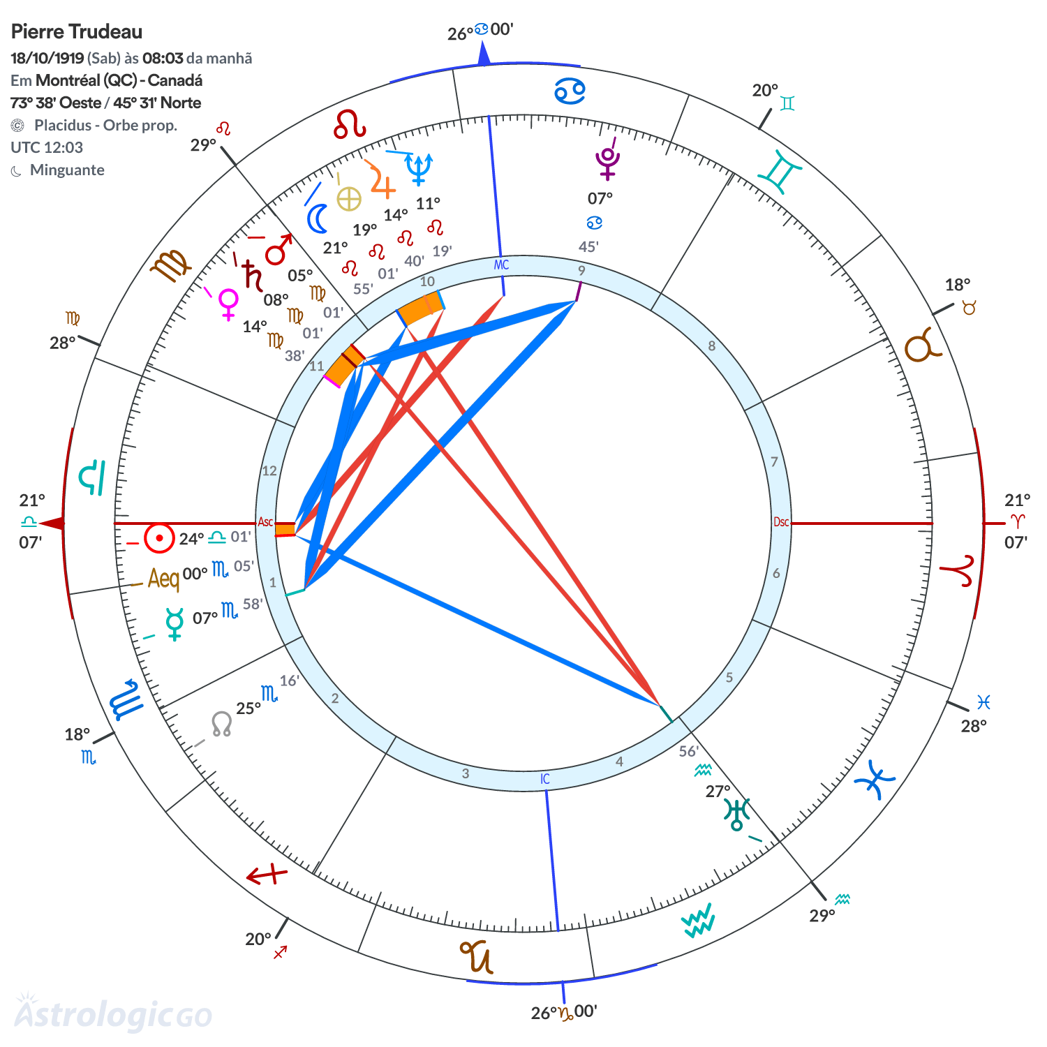 Mandala - Pierre Trudeau