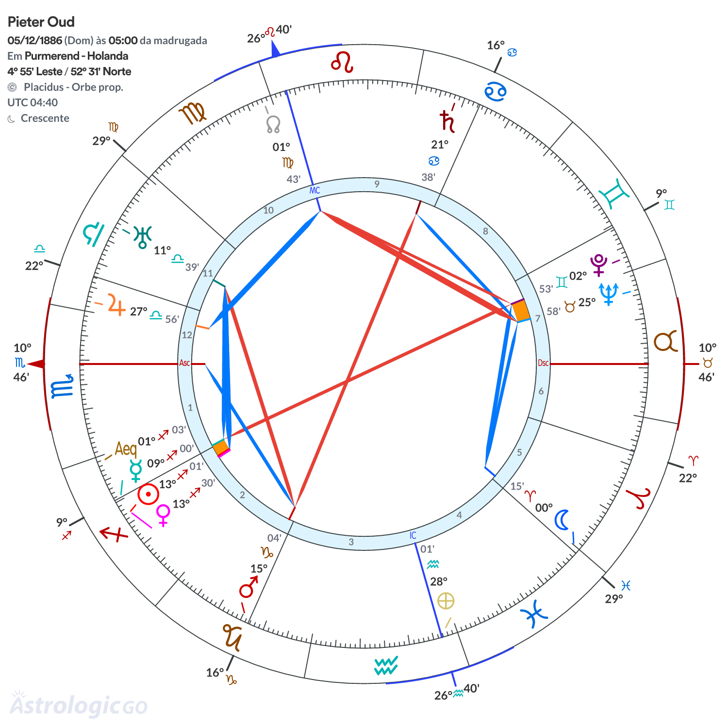 Mandala - Pieter Oud