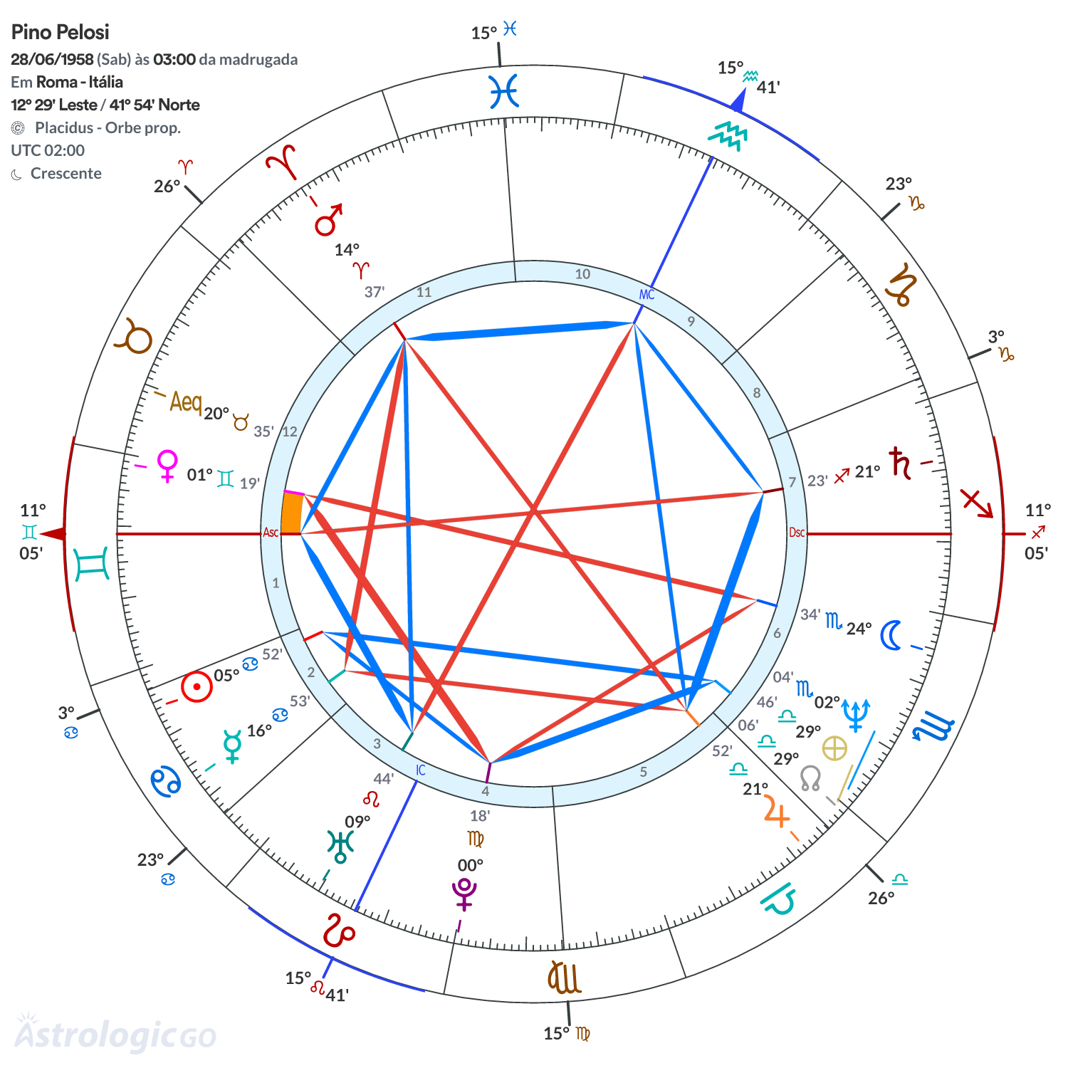 Mandala - Pino Pelosi