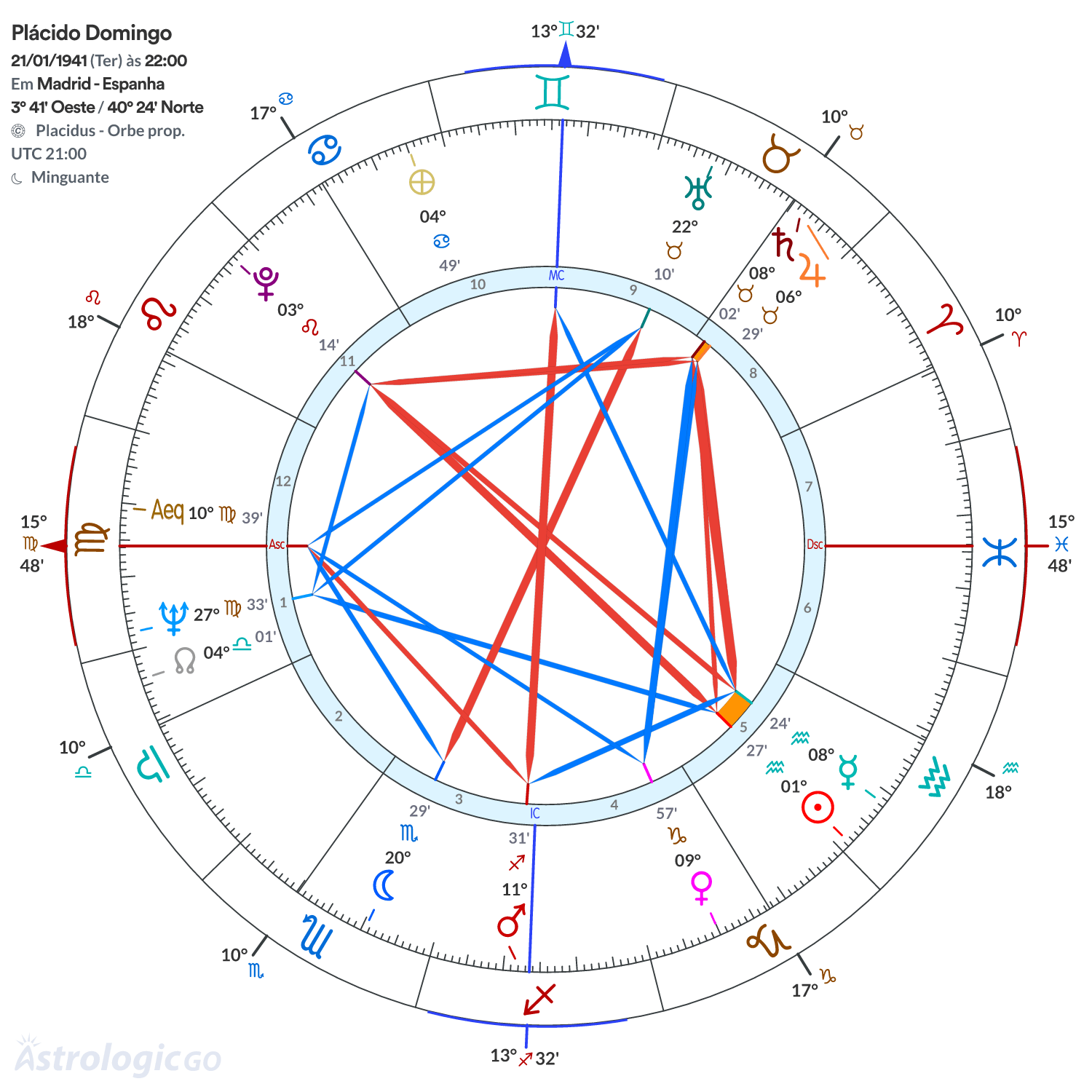Mandala - Plácido Domingo