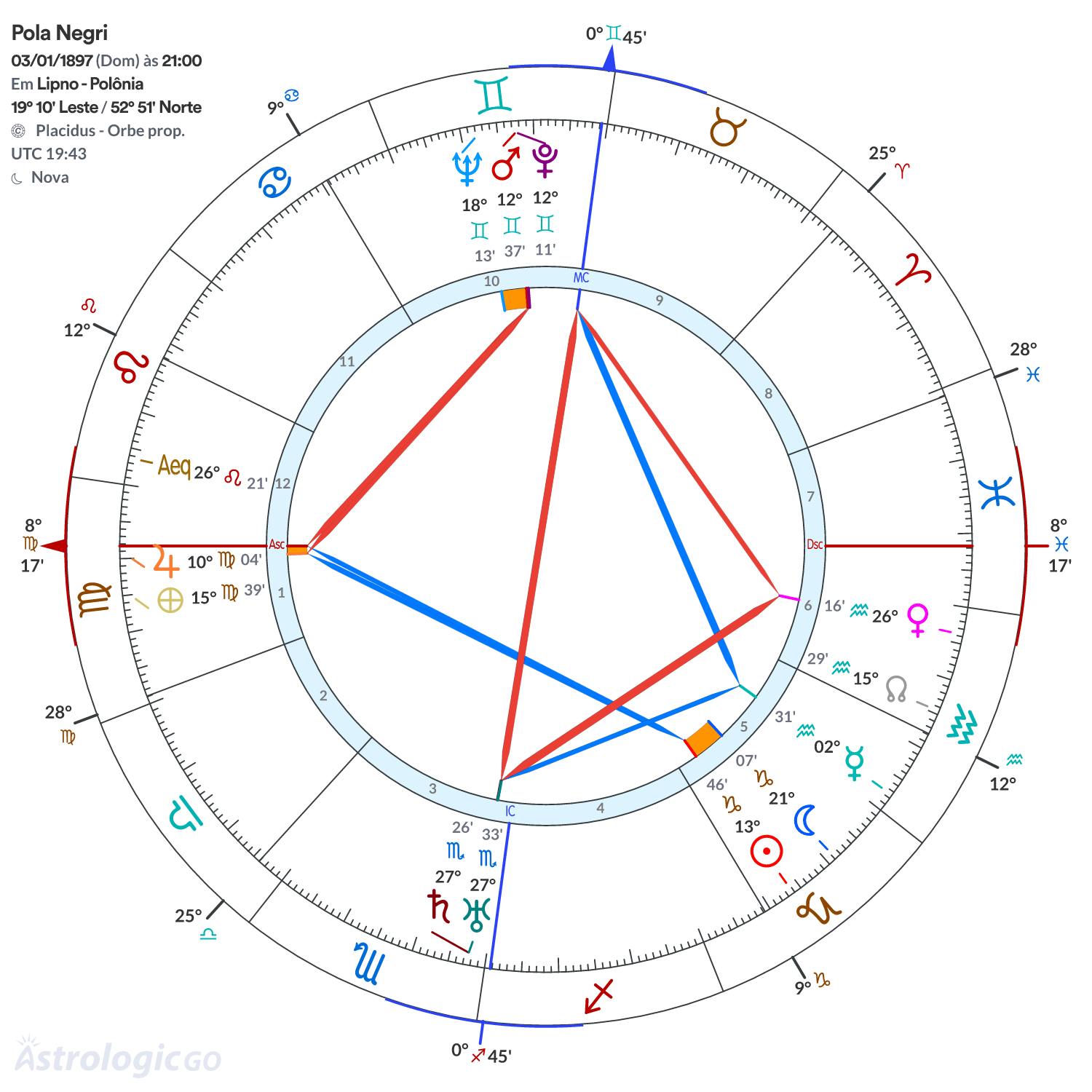 Mandala - Pola Negri