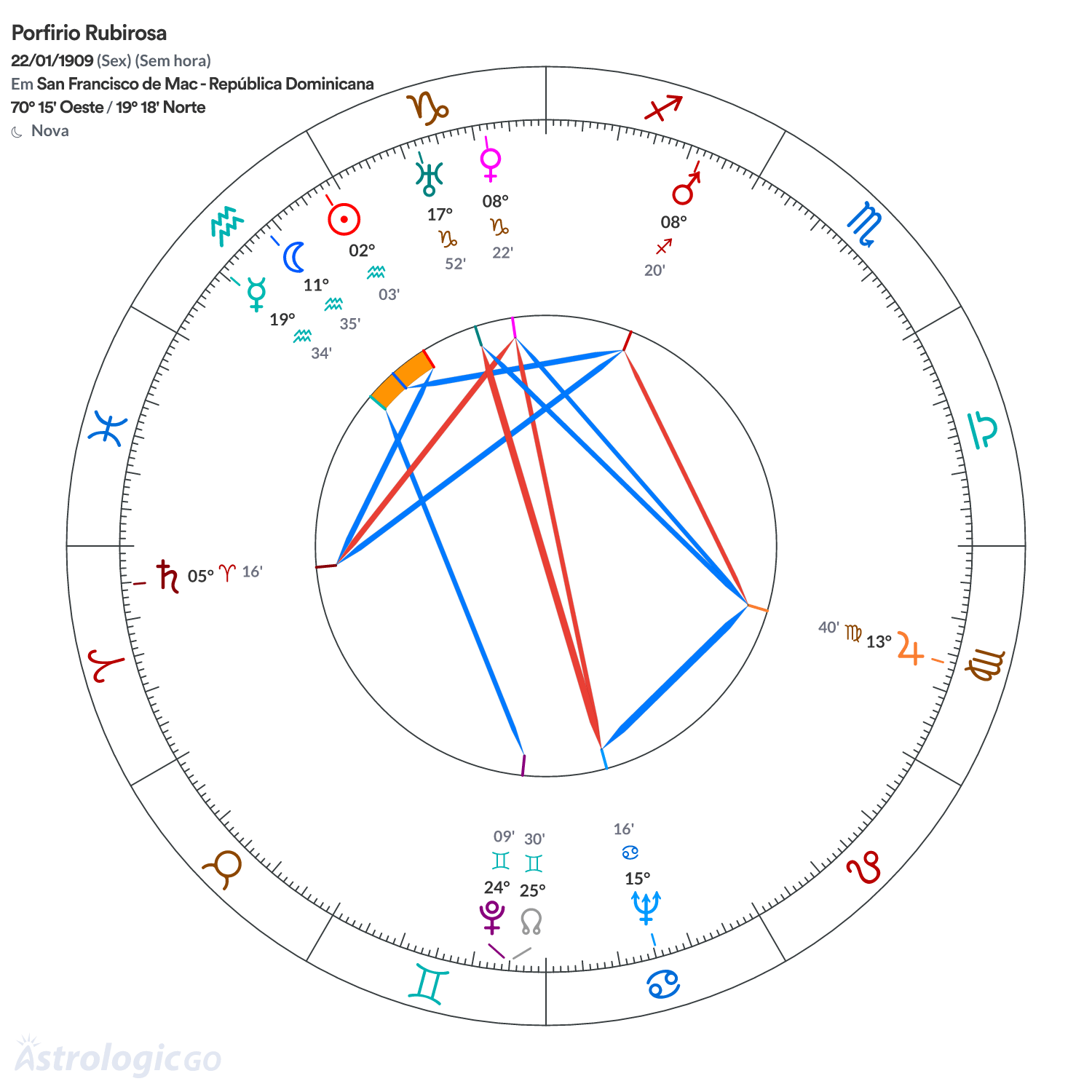 Mandala - Porfirio Rubirosa