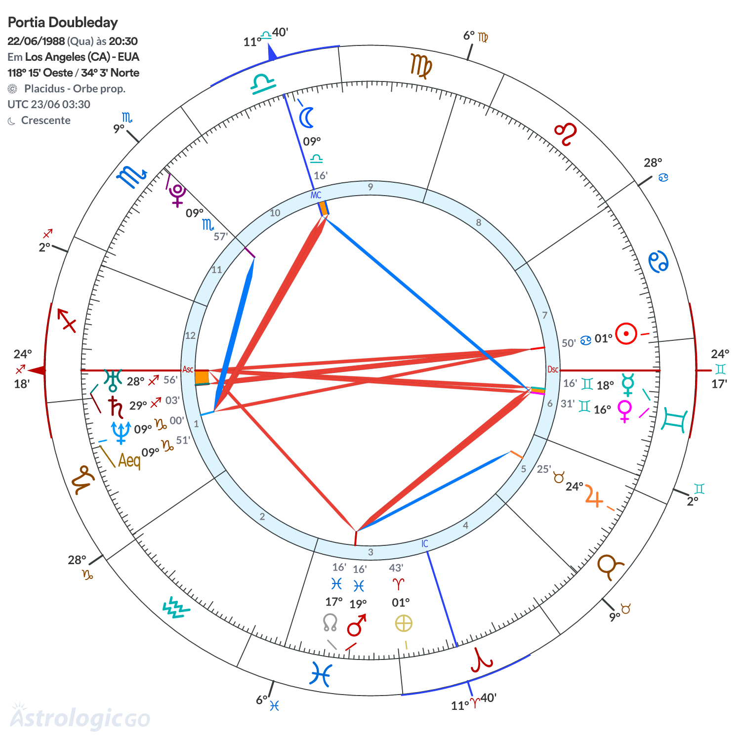 Mandala - Portia Doubleday