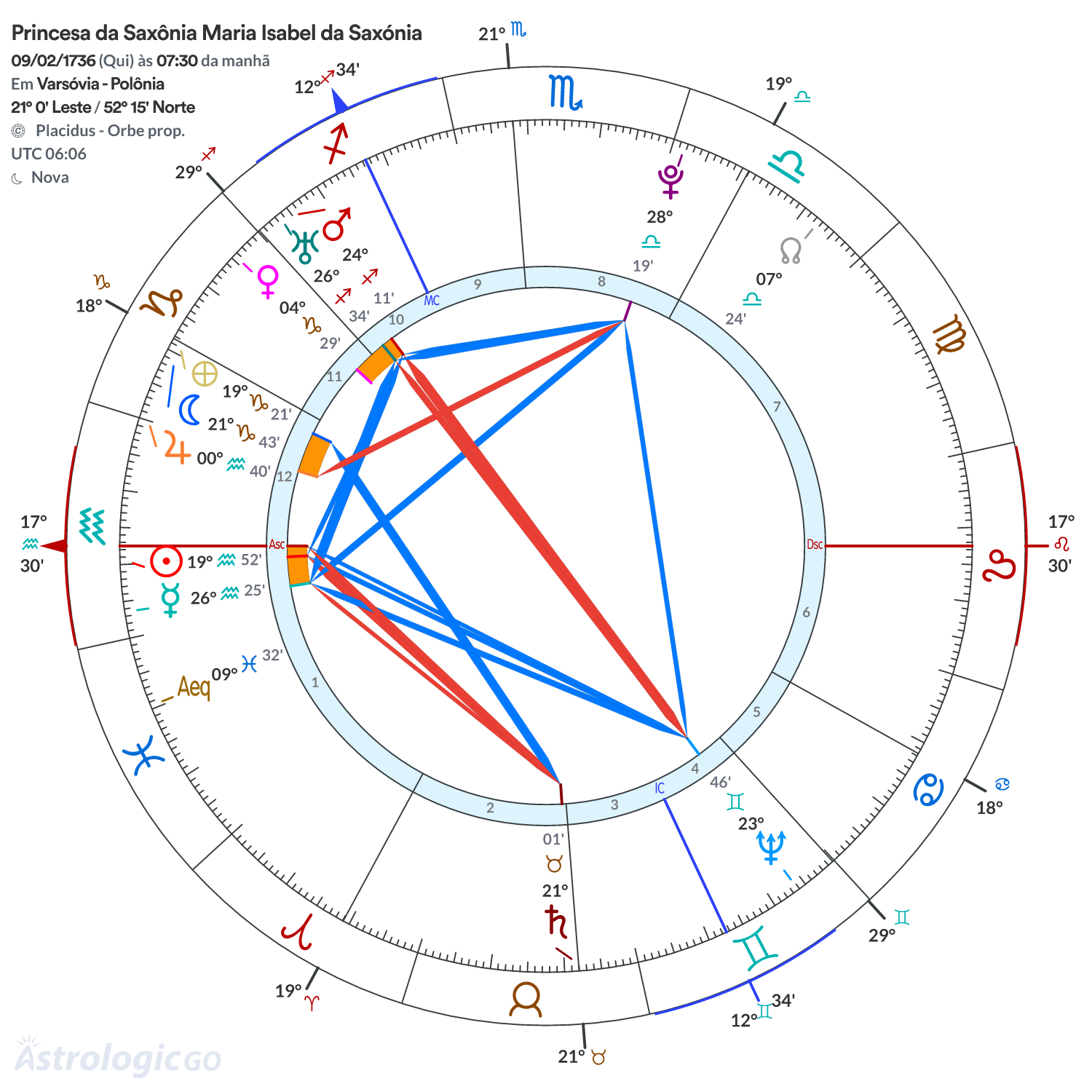 Mandala - Princesa da Saxônia Maria Isabel da Saxónia