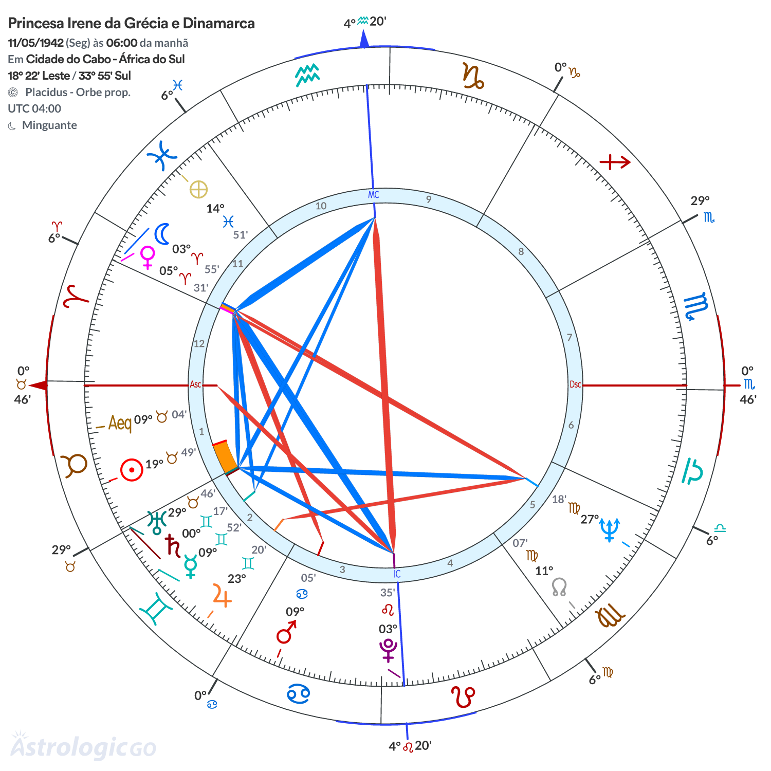 Mandala - Princesa Irene da Grécia e Dinamarca