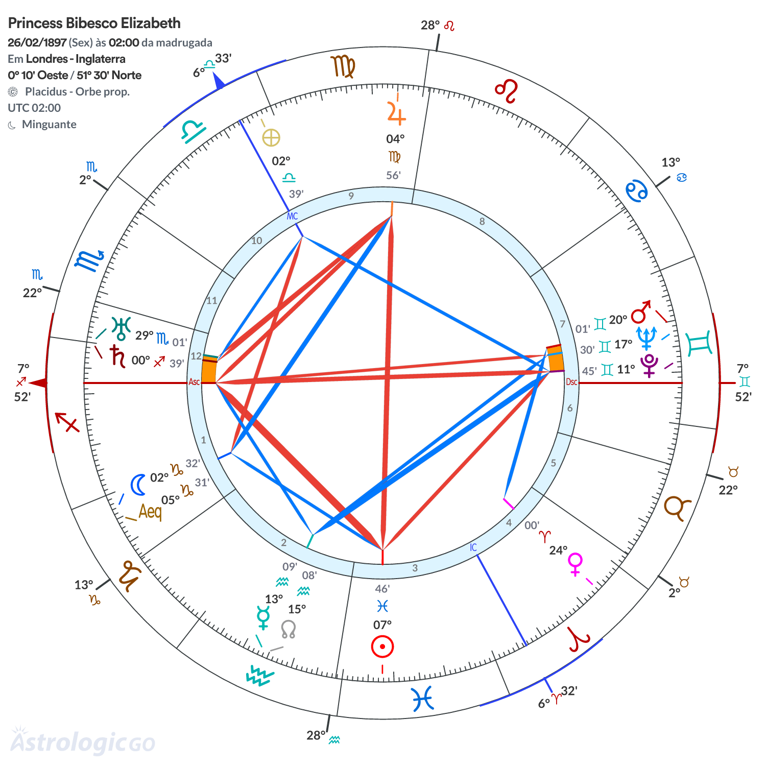 Mandala - Princess Bibesco Elizabeth