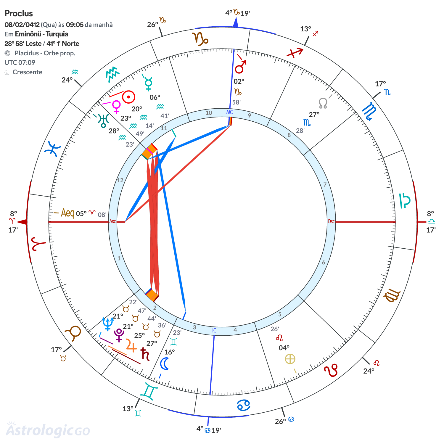 Mandala - Proclus