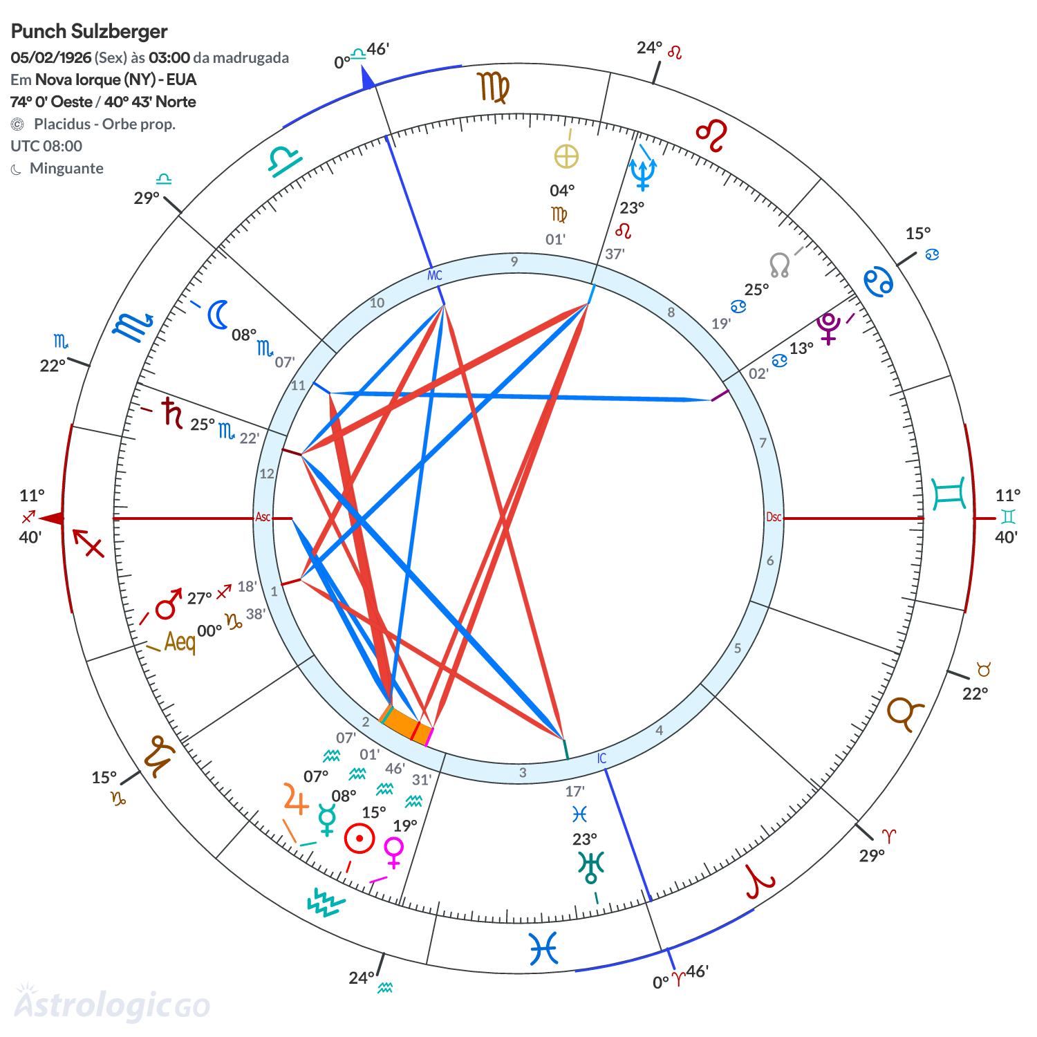 Mandala - Punch Sulzberger