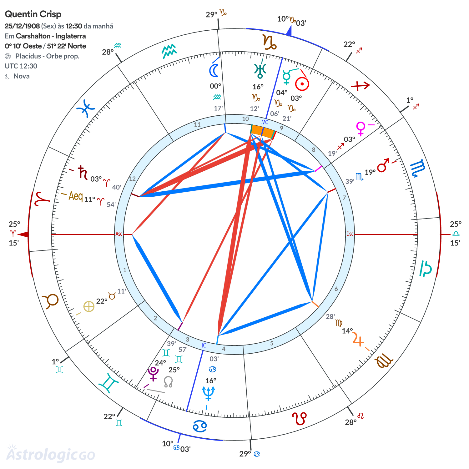 Mandala - Quentin Crisp