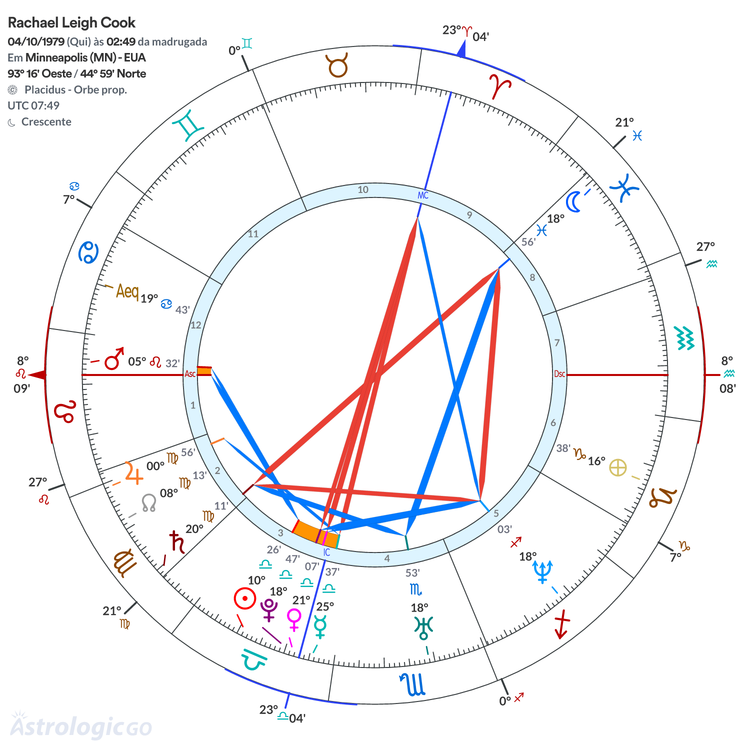 Mandala - Rachael Leigh Cook