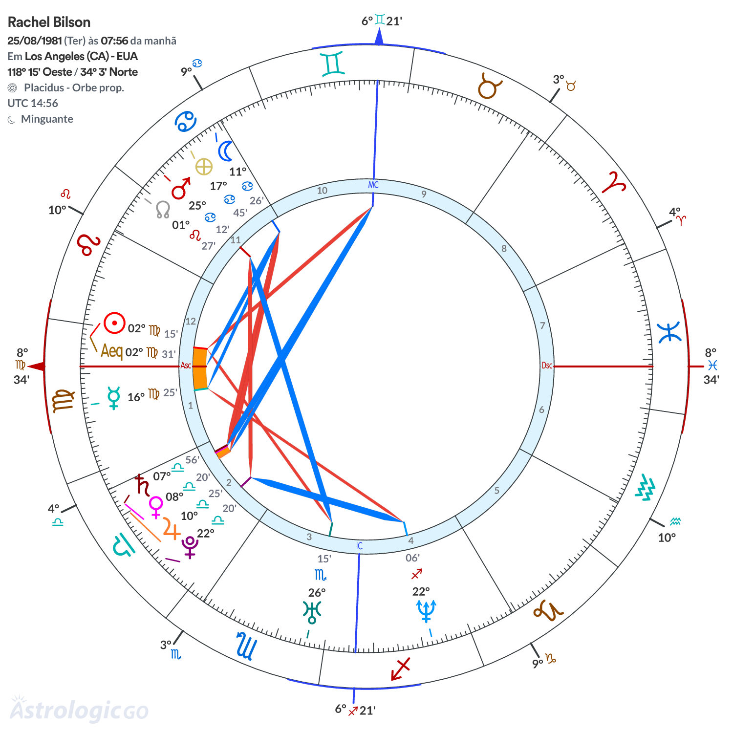 Mandala - Rachel Bilson