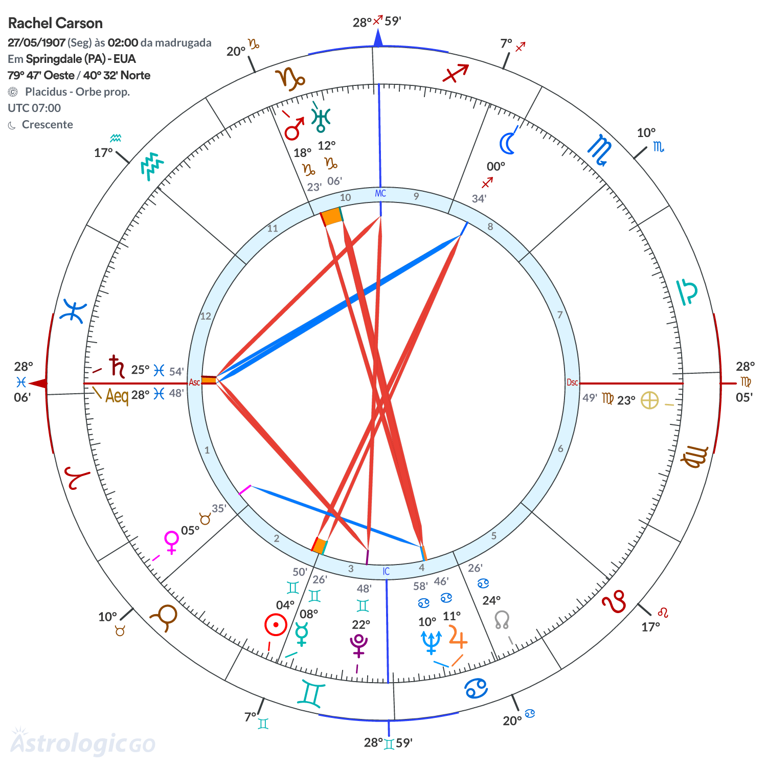 Mandala - Rachel Carson