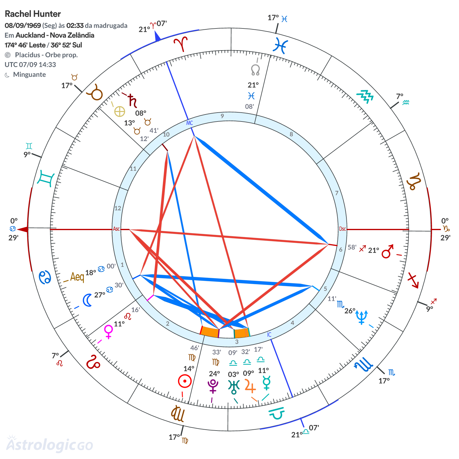 Mandala - Rachel Hunter