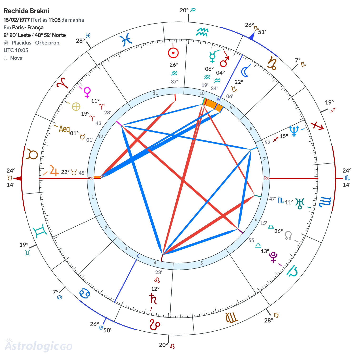 Mandala - Rachida Brakni
