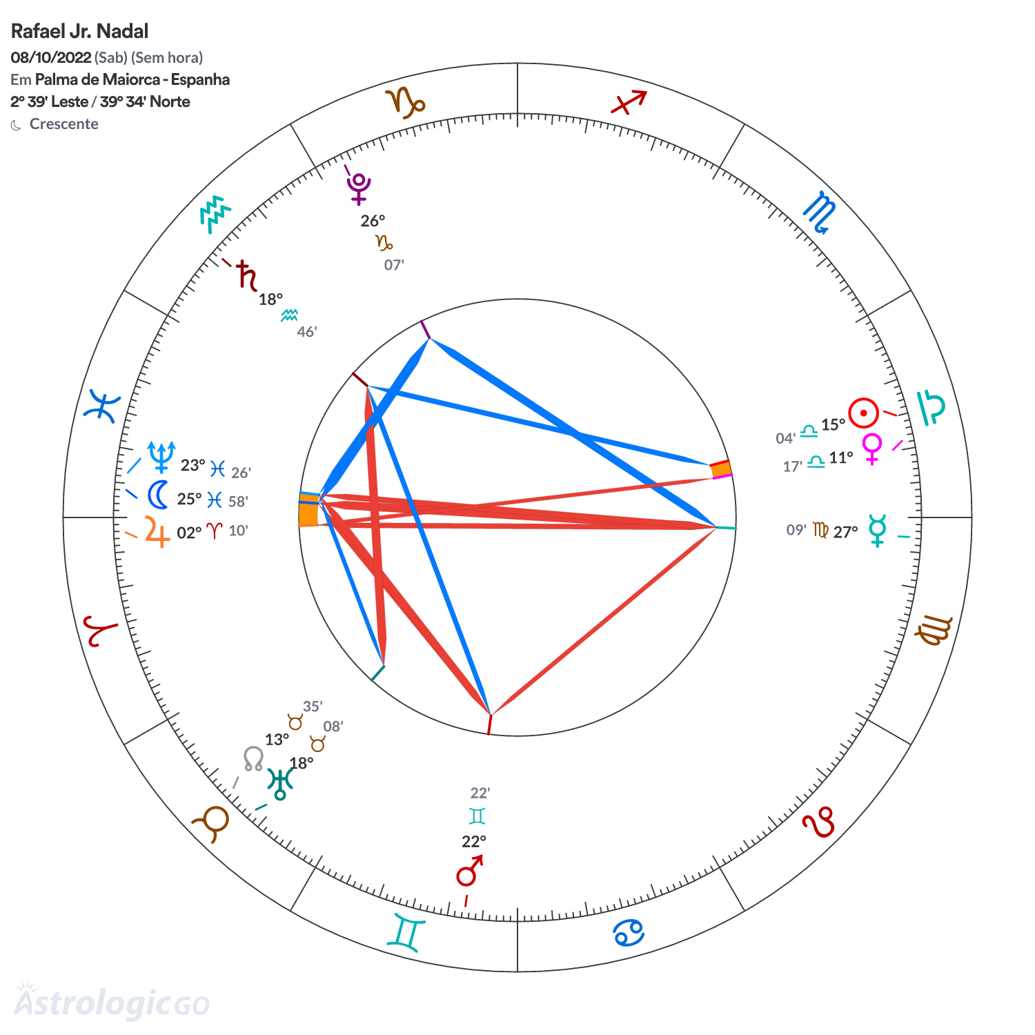 Mandala - Rafael Jr. Nadal