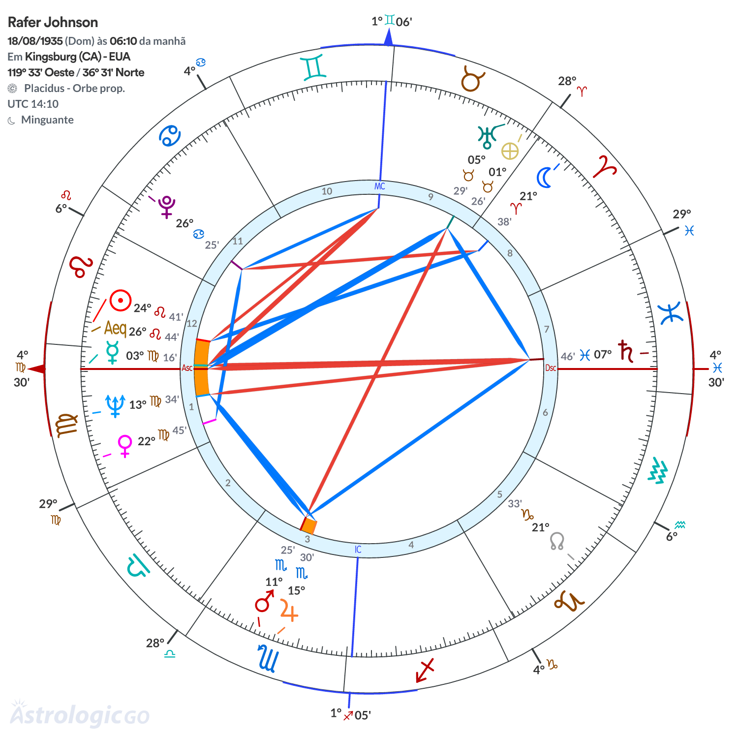 Mandala - Rafer Johnson