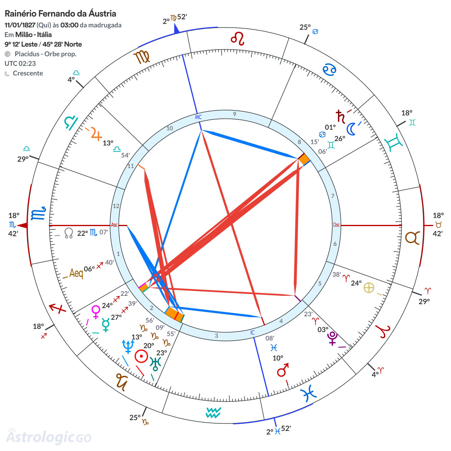 Mandala - Rainério Fernando da Áustria
