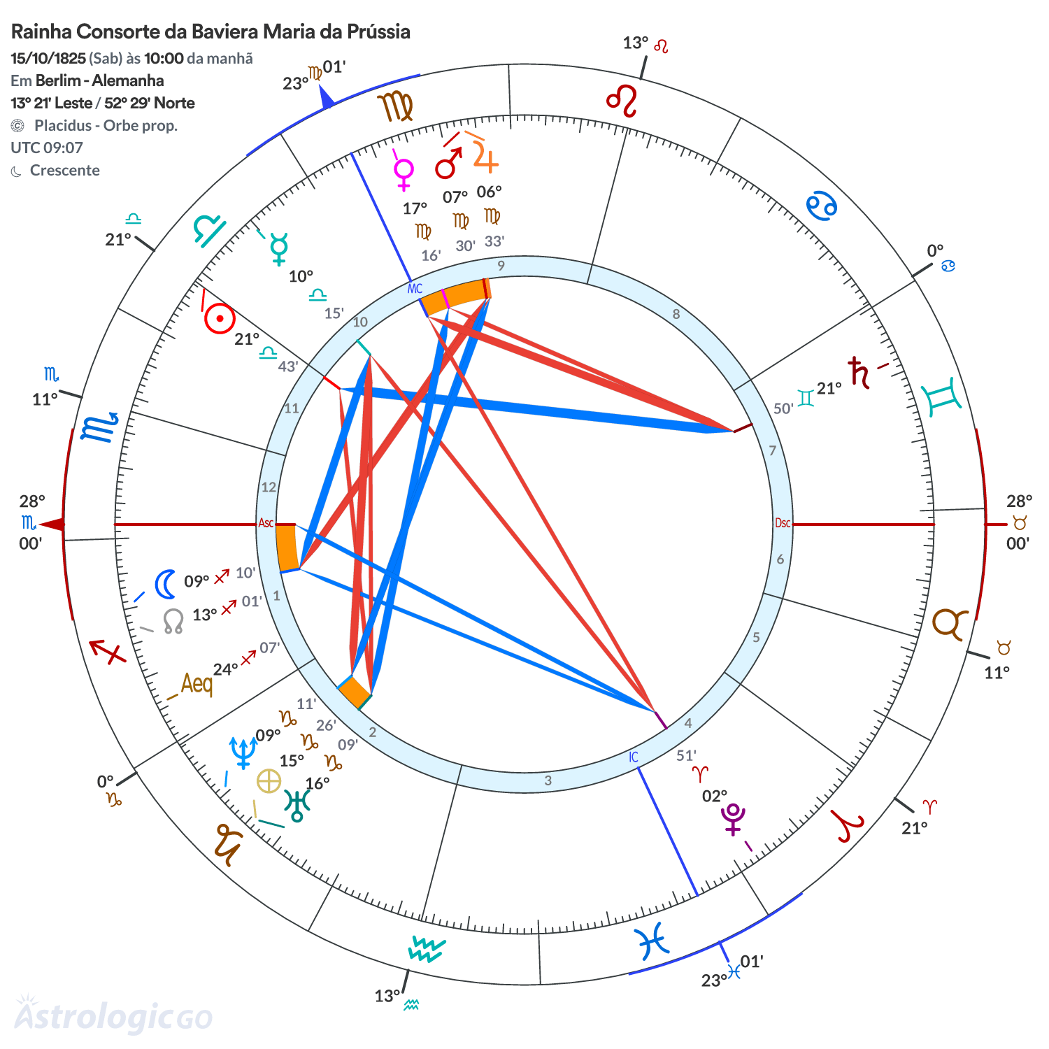 Mandala - Rainha Consorte da Baviera Maria da Prússia
