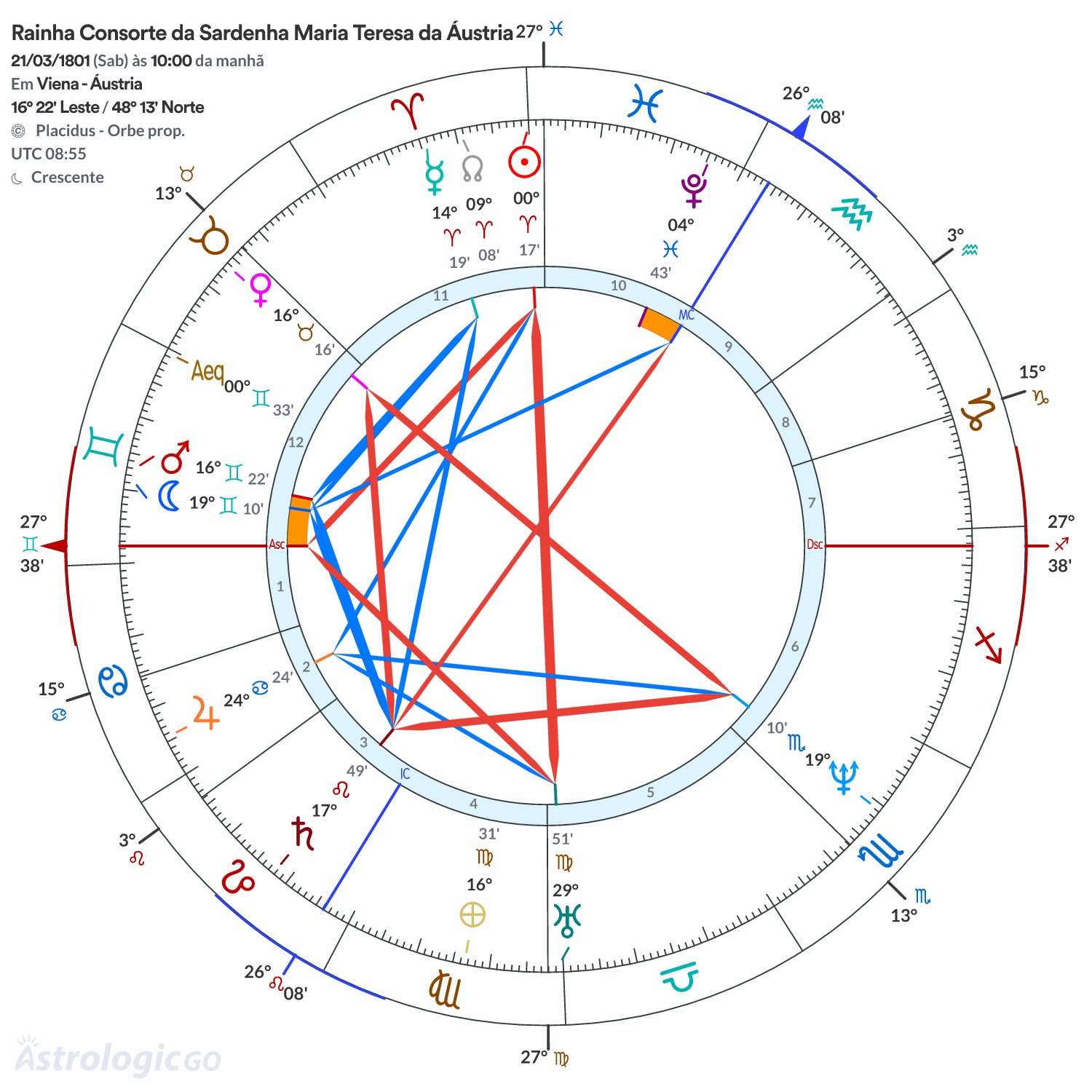 Mandala - Rainha Consorte da Sardenha Maria Teresa da Áustria