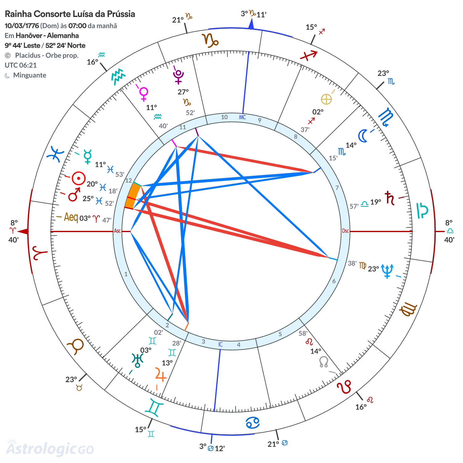 Mandala - Rainha Consorte Luísa da Prússia