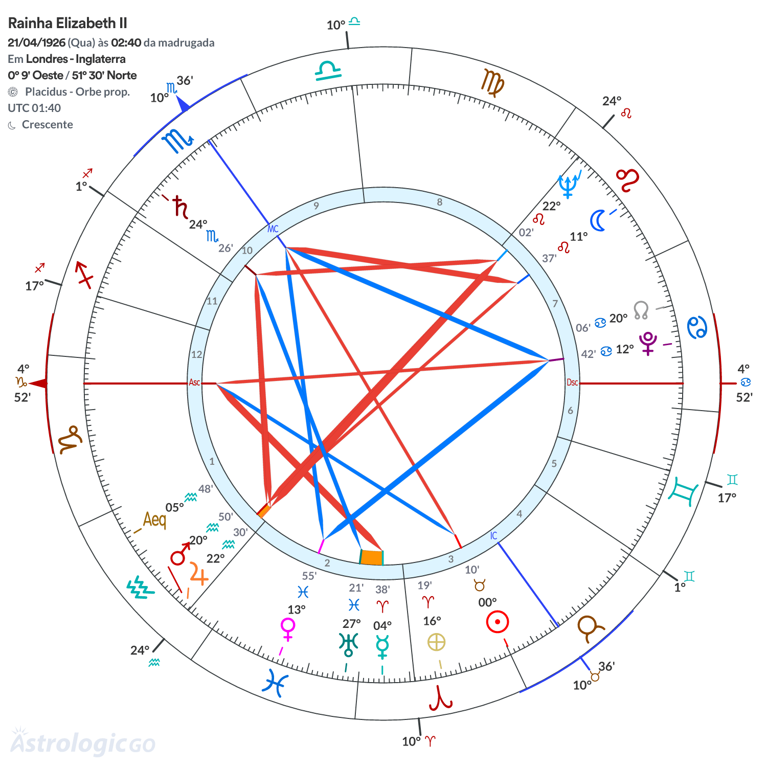 Mandala - Rainha Elizabeth II