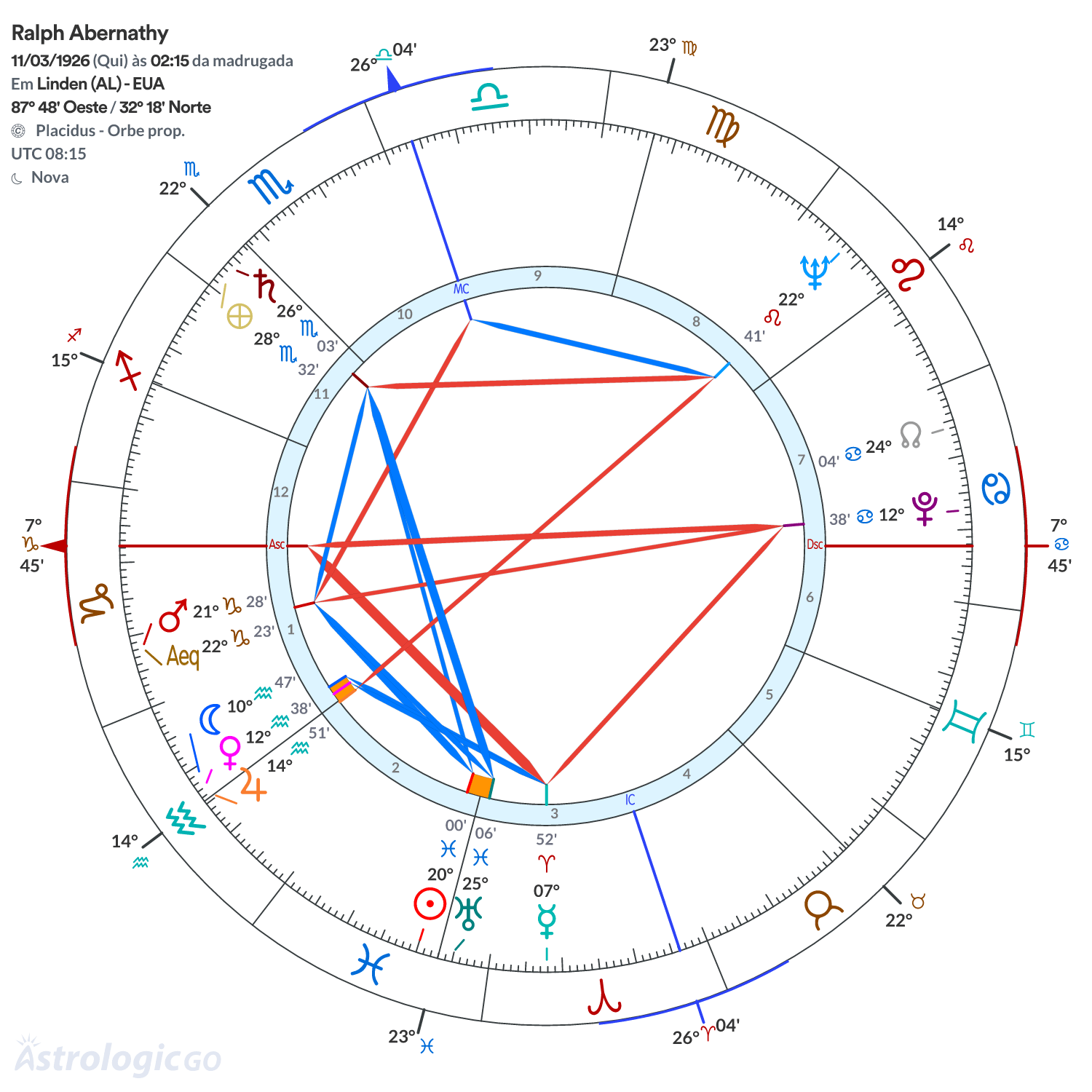 Mandala - Ralph Abernathy