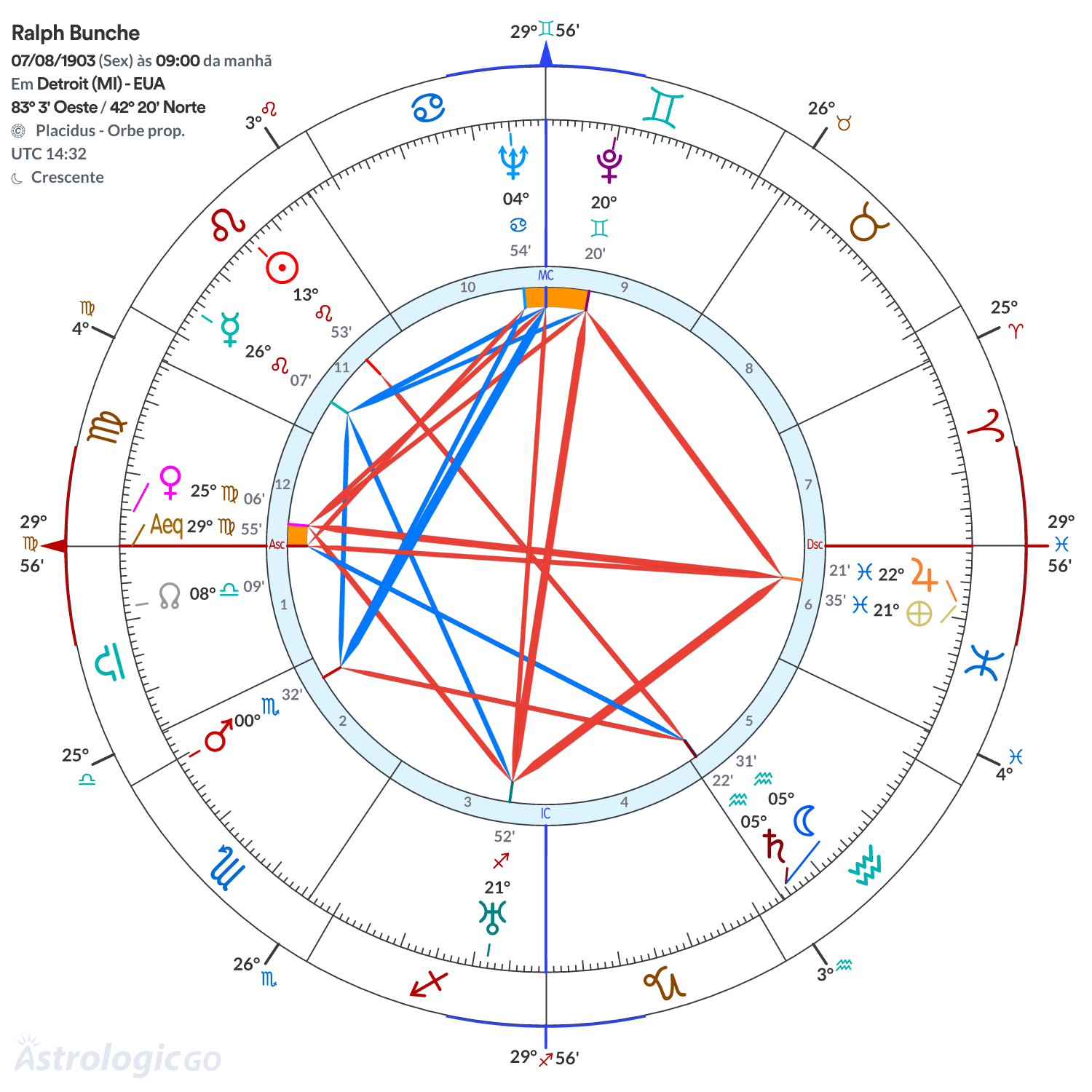 Mandala - Ralph Bunche