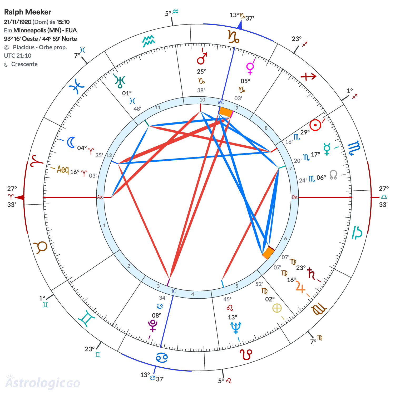 Mandala - Ralph Meeker