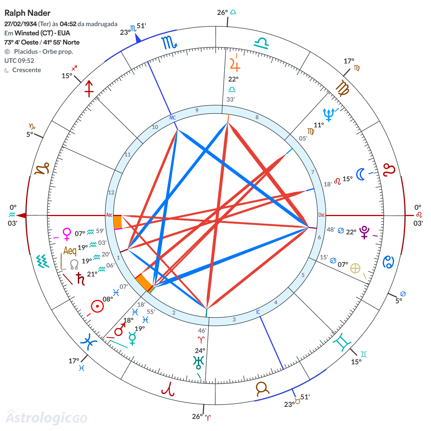 Mandala - Ralph Nader