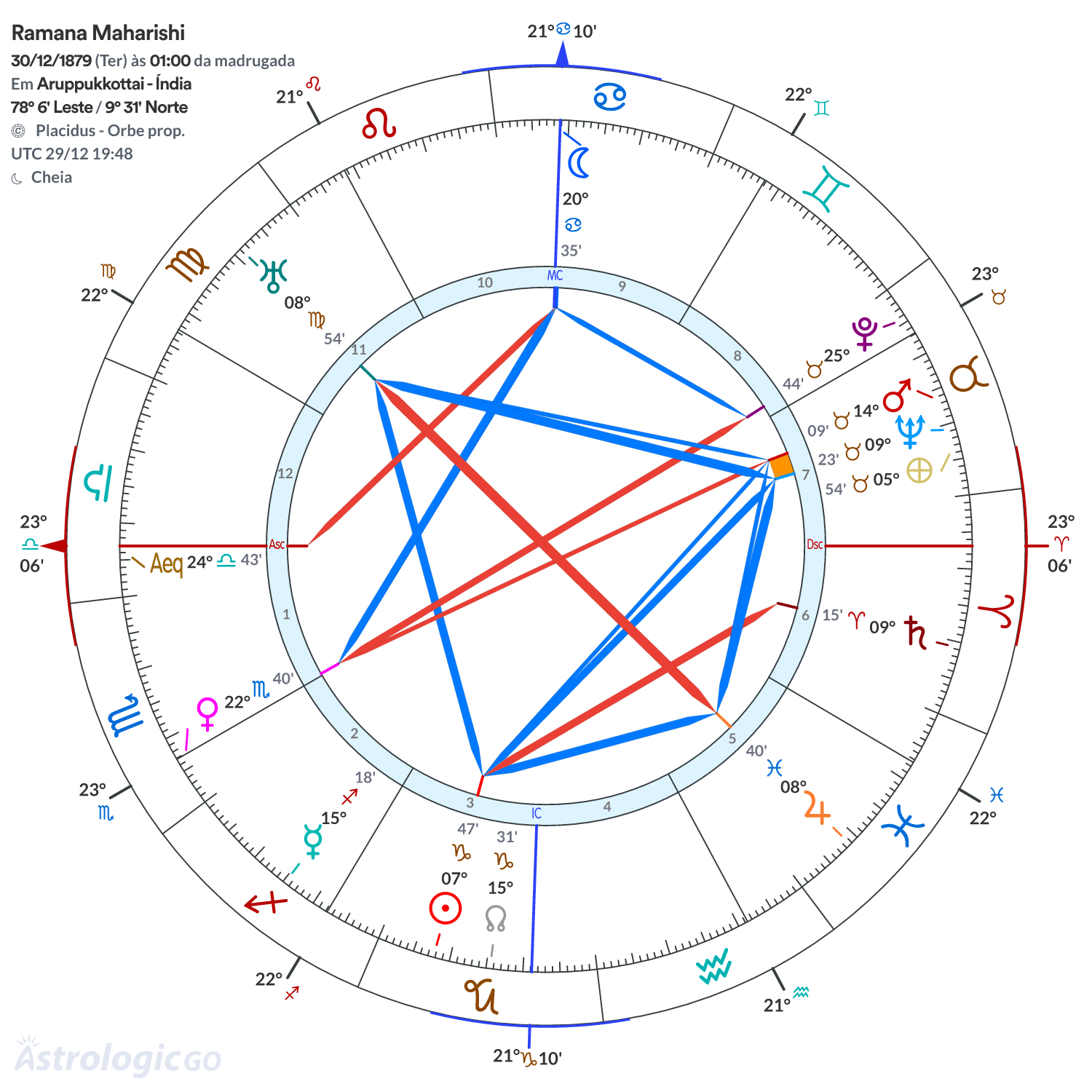 Mandala - Ramana Maharishi