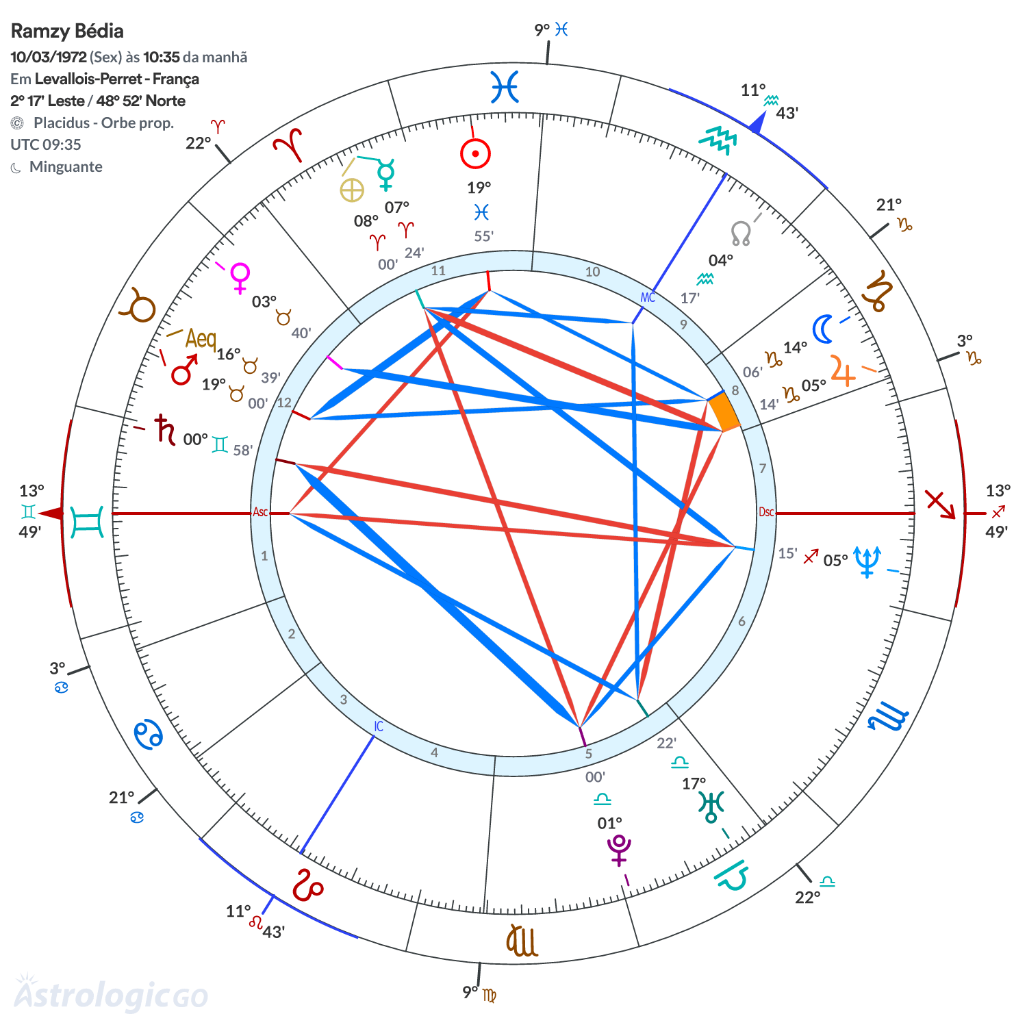 Mandala - Ramzy Bédia