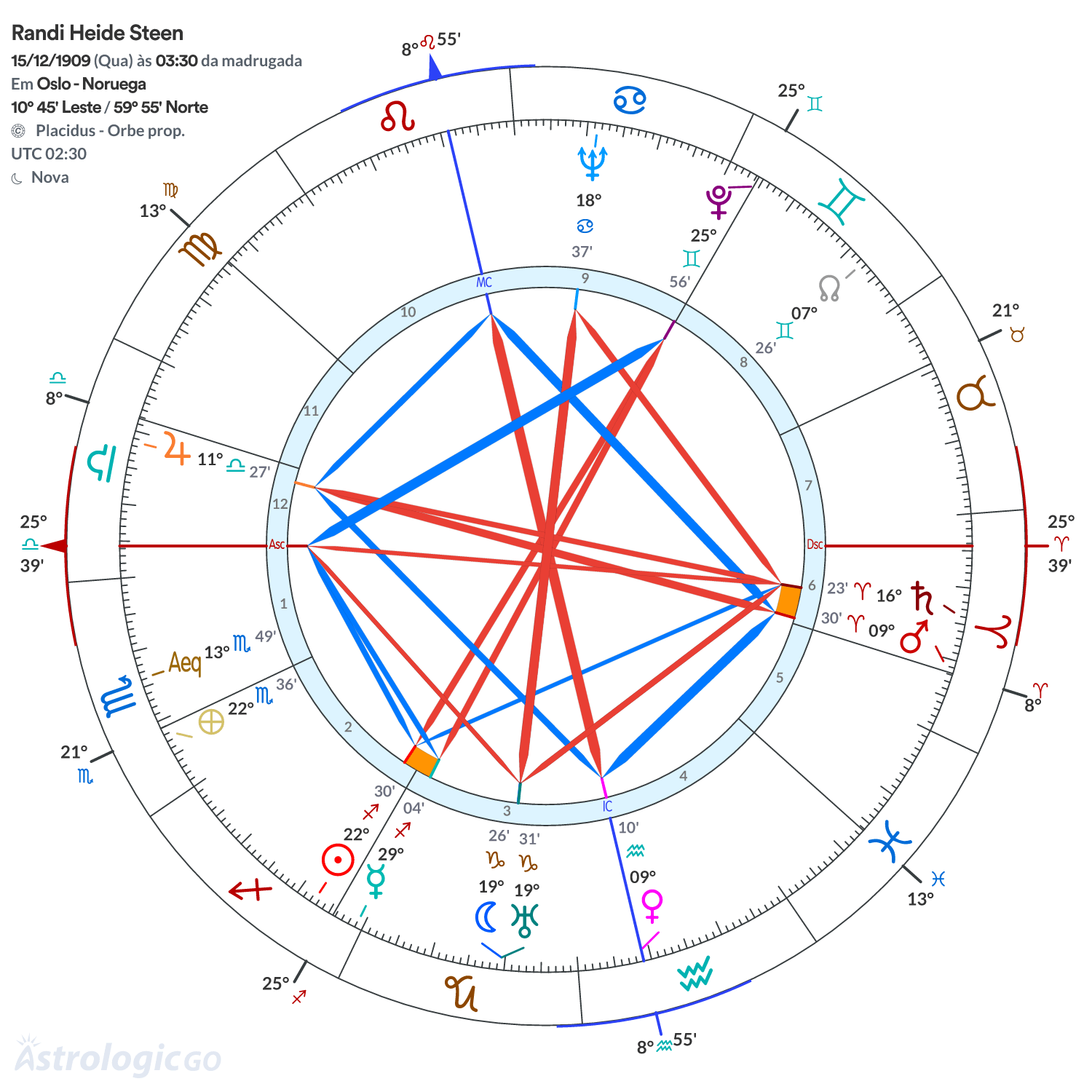 Mandala - Randi Heide Steen