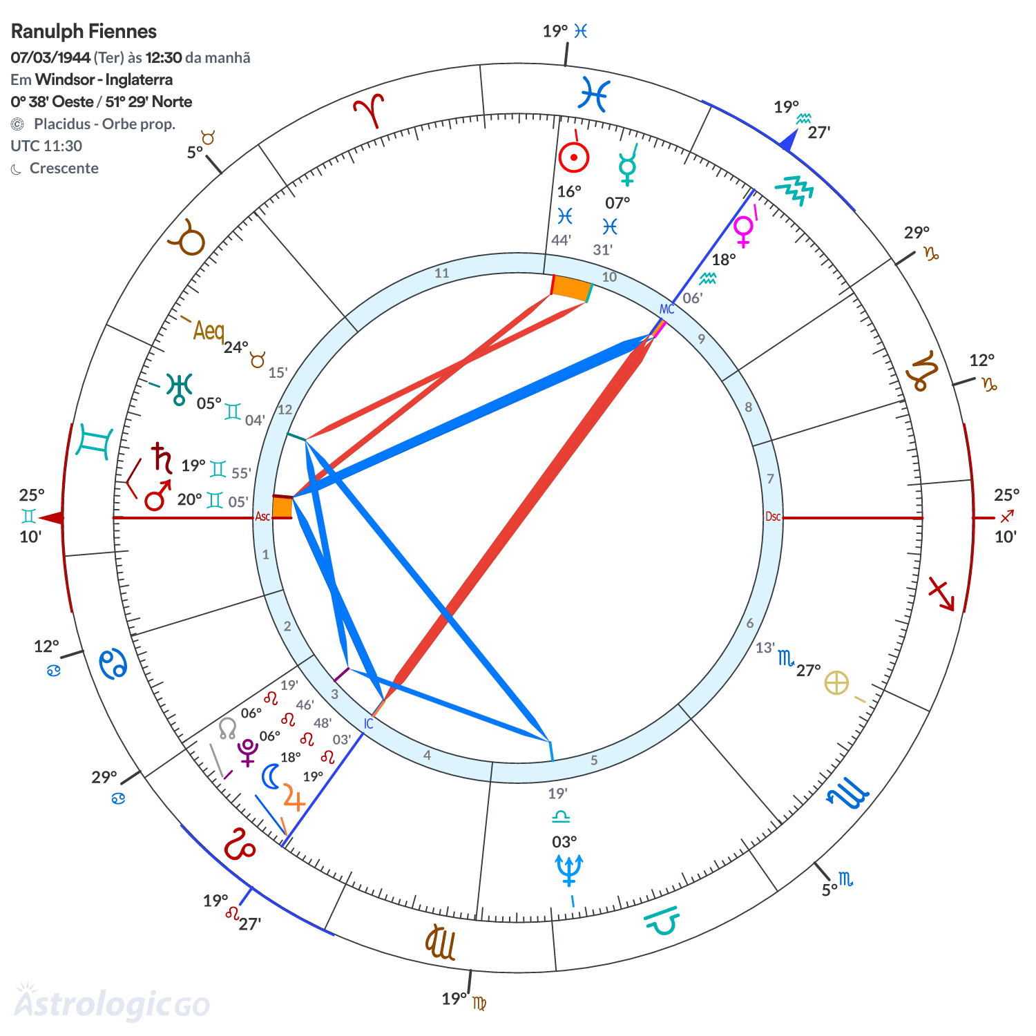 Mandala - Ranulph Fiennes