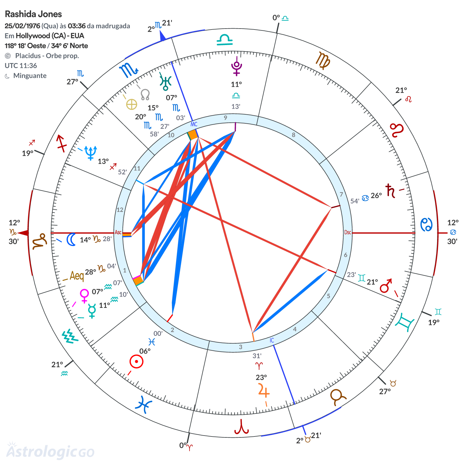 Mandala - Rashida Jones