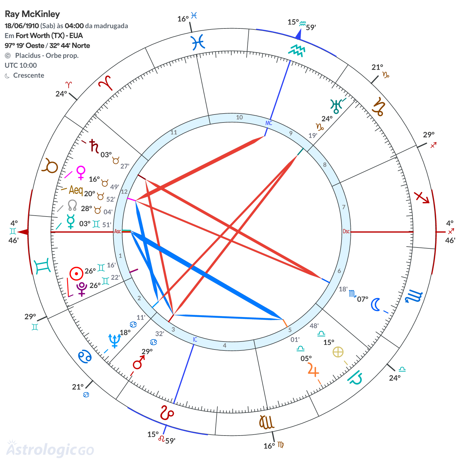 Mandala - Ray McKinley